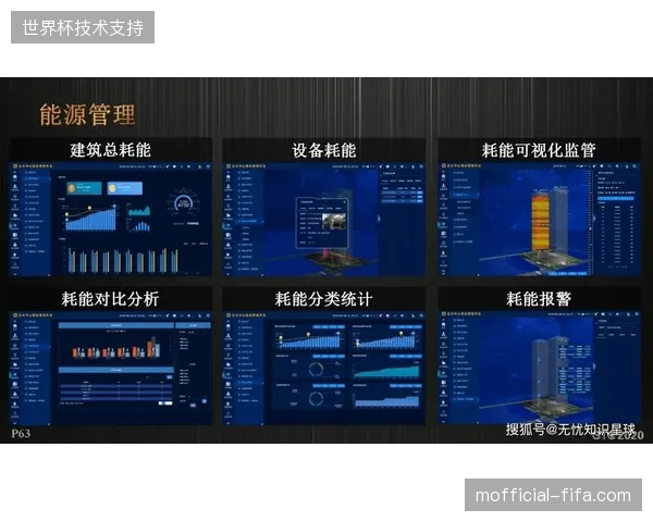 智慧场馆数字孪生接入ISO50001协议，场馆能耗支出较往届压缩18%